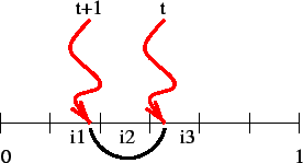 \includegraphics[]{fig/signal_incoherent}