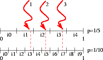 \includegraphics[]{fig/coherence_resolution.eps}