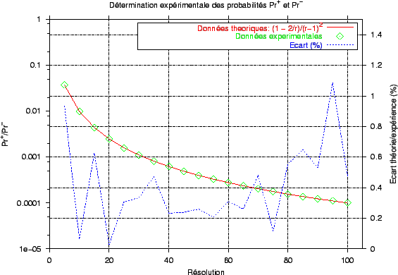 \includegraphics[]{fig/mach_etats_rnd.eps}