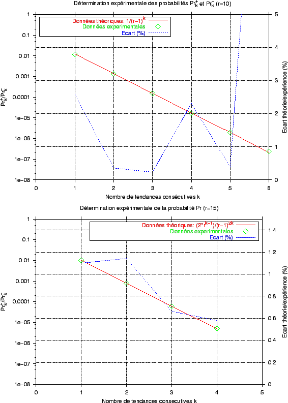 \includegraphics[]{fig/mach_etats_epsilon.eps}