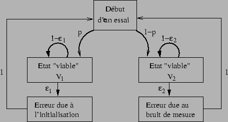 \includegraphics[]{fig/source_erreur.eps}