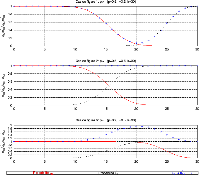 \includegraphics[]{fig/trois_cas.eps}