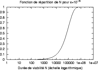 \includegraphics[]{fig/densite_1.eps}